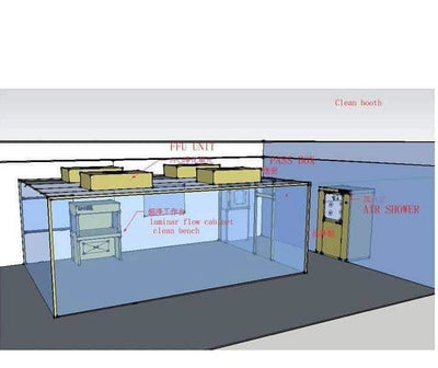 sujon38Hot Sale Laboratory Clean Booth Class 100 Soft Wall Clean Room 